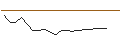 Intraday chart for JP MORGAN/CALL/CORTEVA/65/0.1/16.08.24