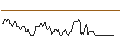 Intraday chart for JP/CALL/HANG SENG/19597/0.0001/27.06.24
