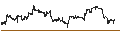 Intraday Chart für UNLIMITED TURBO LONG - NIKE `B`