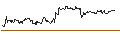 Gráfico intradía de TURBO UNLIMITED SHORT- OPTIONSSCHEIN OHNE STOPP-LOSS-LEVEL - PANDORA