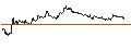 Grafico intraday di TURBO UNLIMITED SHORT- OPTIONSSCHEIN OHNE STOPP-LOSS-LEVEL - ALLIANZ