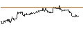 Intraday-grafiek van OPEN END TURBO CALL-OPTIONSSCHEIN MIT SL - METTLER-TOLEDO INTL