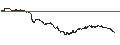 Intraday-grafiek van BEST UNLIMITED TURBO LONG CERTIFICATE - EIFFAGE