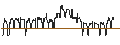 Intraday Chart für DZ BANK/PUT/GRENKE/20/0.1/20.09.24