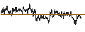 Intraday Chart für CAPPED BONUS CERTIFICATE - TOMTOM