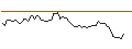 Intraday Chart für MORGAN STANLEY PLC/CALL/REVVITY/95/0.1/20.09.24