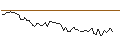Intraday chart for MORGAN STANLEY PLC/CALL/BAOZUNADR/4.5/1/20.09.24