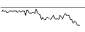 Intraday Chart für MORGAN STANLEY PLC/CALL/NORFOLK SOUTHERN/320/0.1/20.06.25