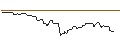 Intraday Chart für OPEN END-TURBO-OPTIONSSCHEIN - AMUNDI