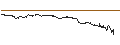 Intraday-grafiek van DBS BANK LTD/CALL/PING AN INSURANCE `H`/49/0.1/30.08.24