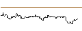 Gráfico intradía de OPEN END TURBO CALL-OPTIONSSCHEIN MIT SL - DEXCOM
