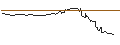 Intraday Chart für BULL CERTIFICATE - KINNEVIK AB `B`
