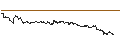Intraday-grafiek van TURBO UNLIMITED SHORT- OPTIONSSCHEIN OHNE STOPP-LOSS-LEVEL - DEUTSCHE TELEKOM