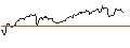 Grafico intraday di UNICREDIT BANK/CALL/WALMART/69.9999/0.3/18.06.25