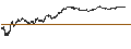 Intraday Chart für TURBO BEAR OPEN END - BANCO SANTANDER