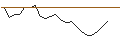 Intraday chart for JP MORGAN/CALL/UPSTART HOLDINGS/60/0.1/19.07.24