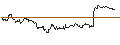 Intraday Chart für AKTIEN-ANLEIHE - HOCHTIEF