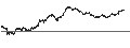 Intraday chart for UNLIMITED TURBO BEAR - AMUNDI