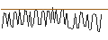 Intraday-grafiek van MORGAN STANLEY PLC/CALL/D.R. HORTON/240/0.1/20.09.24