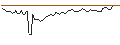 Intraday Chart für MORGAN STANLEY PLC/CALL/DOCUSIGN/100/0.1/20.12.24