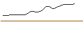 Intraday Chart für CATEGORY R CALLABLE BEAR CONTRACT - BAIDU A