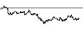Intraday chart for BANK VONTOBEL/CALL/TOTALENERGIES/60/0.2/20.09.24