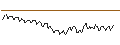 Intraday chart for UNICREDIT BANK/CALL/NORTHROP GRUMMAN/550/0.01/17.12.25