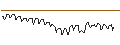 Intraday chart for UNICREDIT BANK/CALL/NORTHROP GRUMMAN/600/0.01/17.12.25