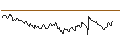 Intraday chart for UNICREDIT BANK/CALL/KION GROUP/70/0.1/18.06.25