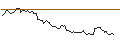 Intraday chart for BANK VONTOBEL/CALL/HERSHEY/200/0.1/20.09.24