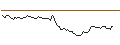 Intraday chart for BANK VONTOBEL/CALL/TWILIO/80/0.1/20.09.24