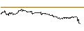 Intraday chart for BANK VONTOBEL/CALL/MODERNA/150/0.1/20.12.24