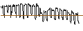 Gráfico intradía de DISCOUNT CALL-WARRANT - FLATEXDEGIRO