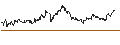 Intraday Chart für OPEN END TURBO PUT-OPTIONSSCHEIN MIT SL - MORGAN STANLEY