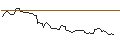 Intraday chart for BANK VONTOBEL/CALL/HERSHEY/220/0.1/20.09.24
