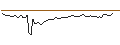 Grafico intraday di MORGAN STANLEY PLC/CALL/DOCUSIGN/95/0.1/20.12.24