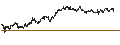 Gráfico intradía de MINI FUTURE SHORT - GBL