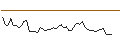 Intraday Chart für MORGAN STANLEY PLC/CALL/VERTIV HOLDINGS A/70/0.1/20.09.24