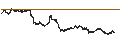 Gráfico intradía de CONSTANT LEVERAGE LONG - EUR/USD