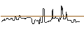 Intraday Chart für CALL/LOCKHEED MARTIN/700/0.1/16.01.26