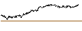Grafico intraday di UNLIMITED TURBO SHORT - OCI N.V.