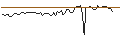Grafico intraday di MORGAN STANLEY PLC/CALL/ACCENTURE/540/0.1/20.06.25
