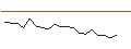Intraday Chart für JP MORGAN/CALL/MARKETAXESS/240/0.01/16.08.24