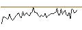 Intraday chart for MORGAN STANLEY PLC/CALL/HUNT (J.B.) TRANSPORT SVCS/270/0.1/20.06.25