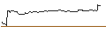 Intraday Chart für OPEN END TURBO BEAR OPTIONSSCHEIN - GSK PLC