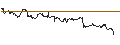 Intraday chart for MINI FUTURE LONG - FLEX