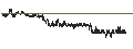Intraday chart for BNP PARIBAS ARBITRAGE/CALL/BIOMERIEUX/110/0.025/20.09.24