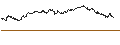 Intraday Chart für TURBO BULL - SEMICONDUCTOR MANUF. INTL.
