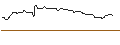 Gráfico intradía de OPEN END TURBO OPTIONSSCHEIN SHORT - AVIVA
