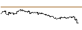 Intraday chart for SG/CALL/MODERNA/125/0.1/20.12.24
